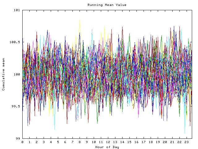 Mean deviation plot for indiv