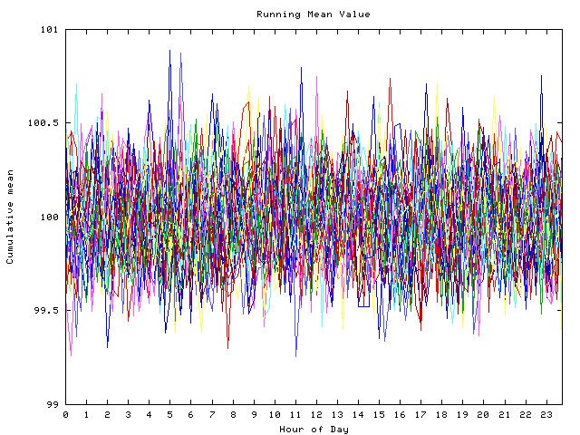 Mean deviation plot for indiv