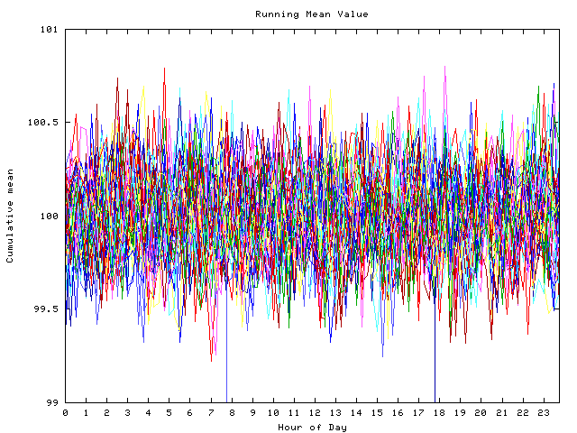 Mean deviation plot for indiv