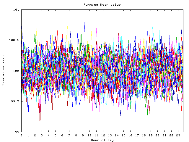 Mean deviation plot for indiv