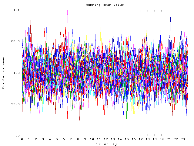 Mean deviation plot for indiv