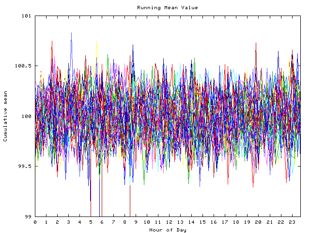 Mean deviation plot for indiv