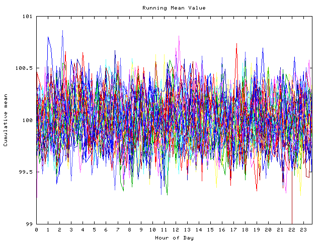 Mean deviation plot for indiv