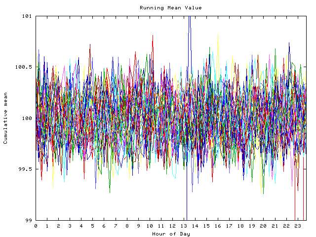 Mean deviation plot for indiv