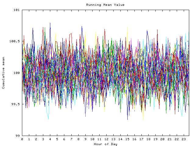 Mean deviation plot for indiv