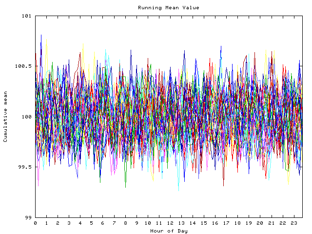 Mean deviation plot for indiv