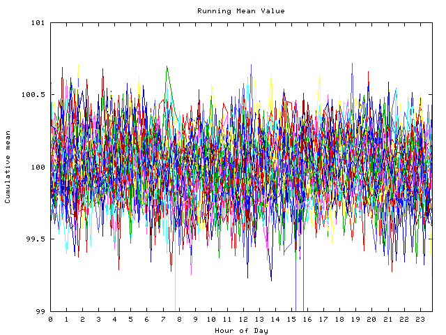 Mean deviation plot for indiv