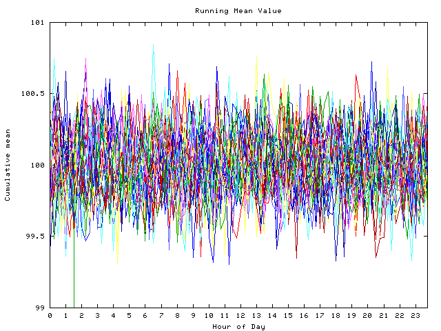 Mean deviation plot for indiv