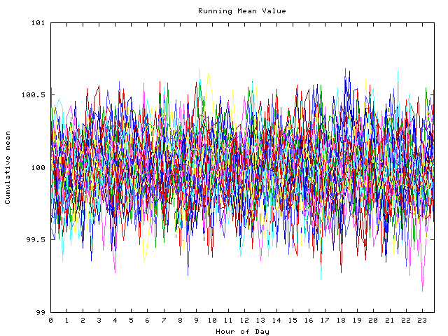 Mean deviation plot for indiv