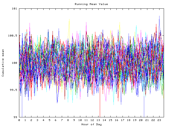 Mean deviation plot for indiv