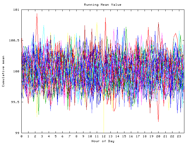 Mean deviation plot for indiv