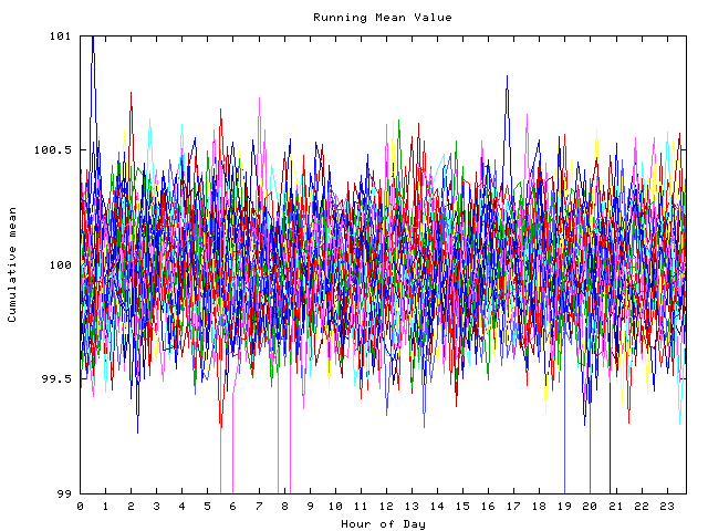 Mean deviation plot for indiv