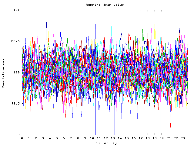 Mean deviation plot for indiv