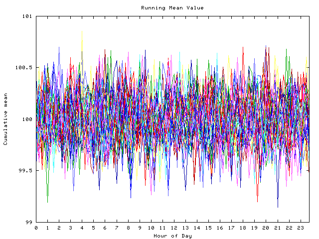 Mean deviation plot for indiv