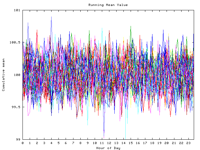 Mean deviation plot for indiv