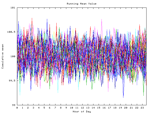 Mean deviation plot for indiv