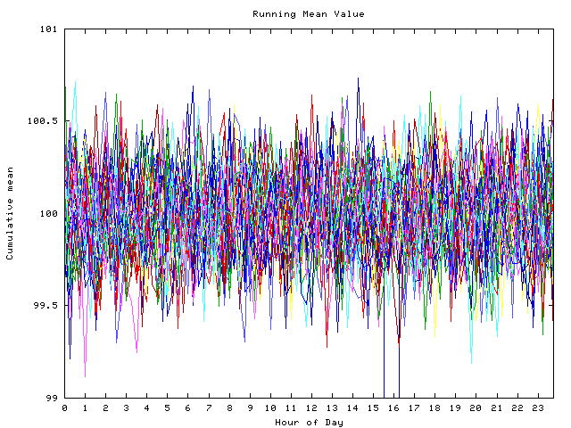 Mean deviation plot for indiv