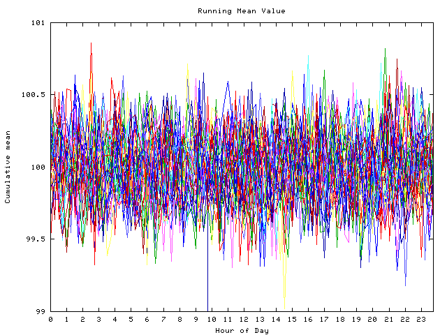 Mean deviation plot for indiv