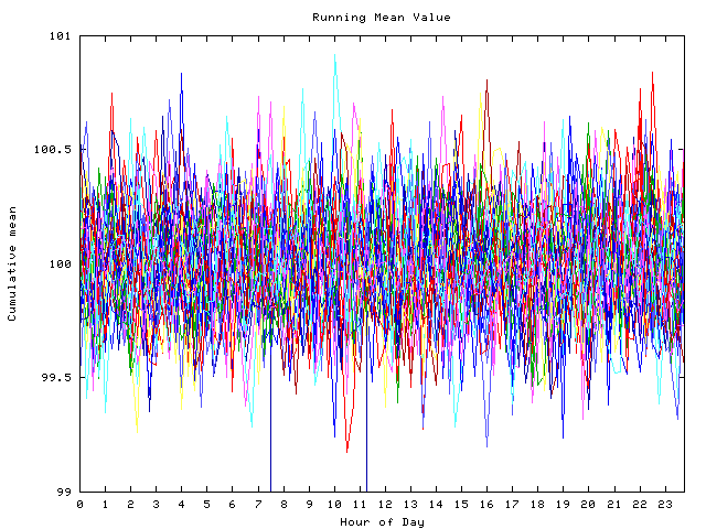 Mean deviation plot for indiv