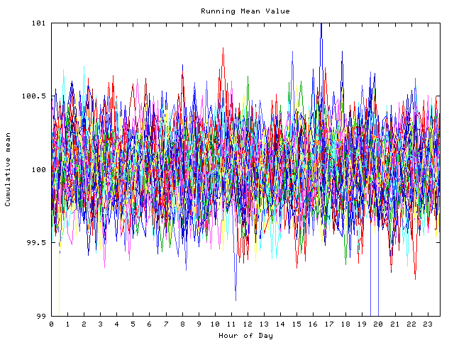 Mean deviation plot for indiv