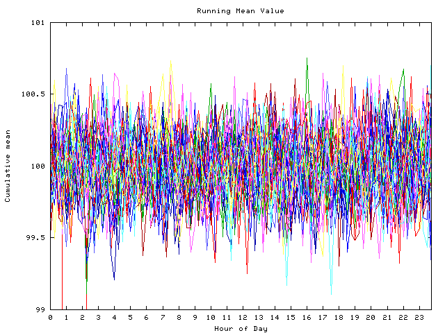 Mean deviation plot for indiv