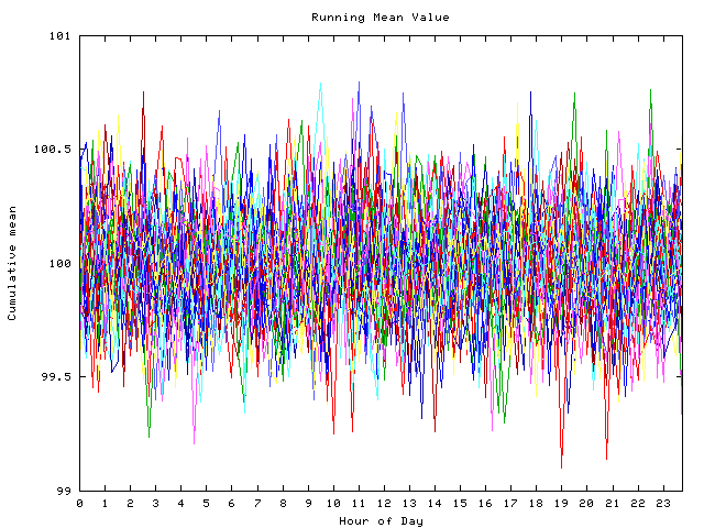 Mean deviation plot for indiv