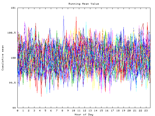 Mean deviation plot for indiv