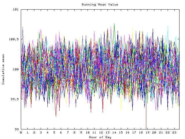 Mean deviation plot for indiv