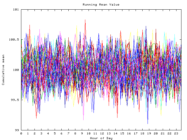 Mean deviation plot for indiv