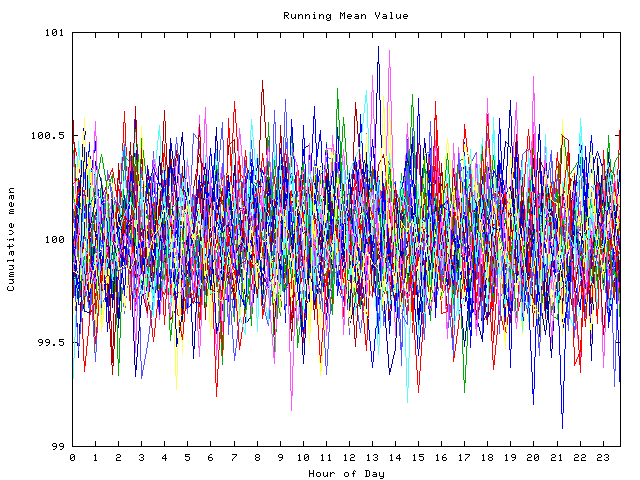 Mean deviation plot for indiv