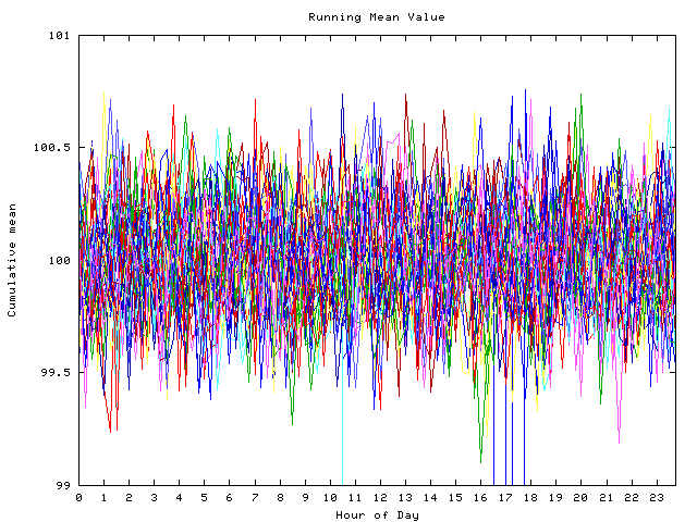 Mean deviation plot for indiv