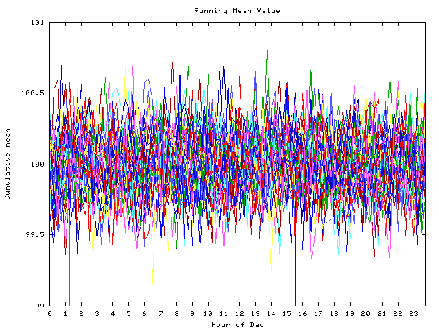 Mean deviation plot for indiv