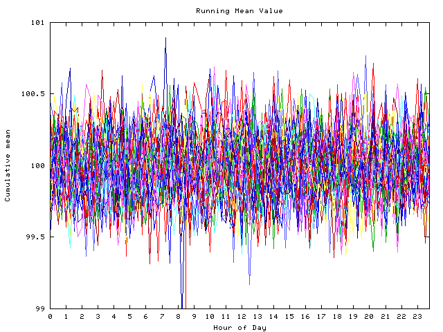 Mean deviation plot for indiv