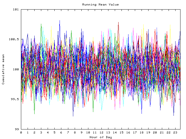 Mean deviation plot for indiv