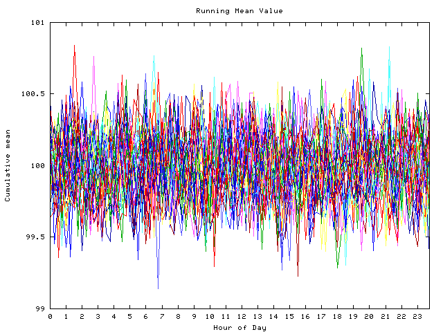 Mean deviation plot for indiv