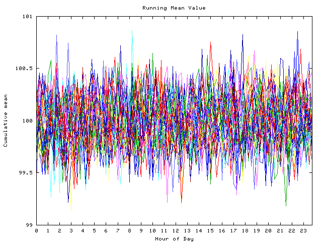 Mean deviation plot for indiv