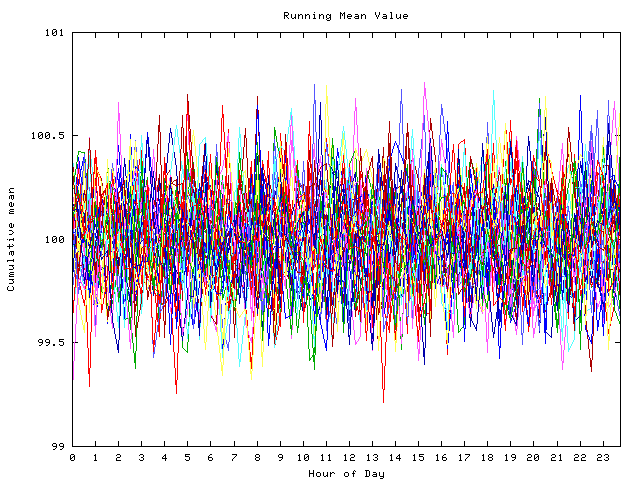 Mean deviation plot for indiv