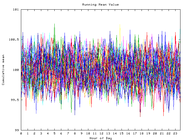 Mean deviation plot for indiv