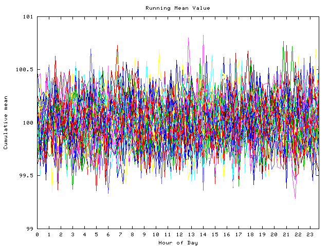 Mean deviation plot for indiv