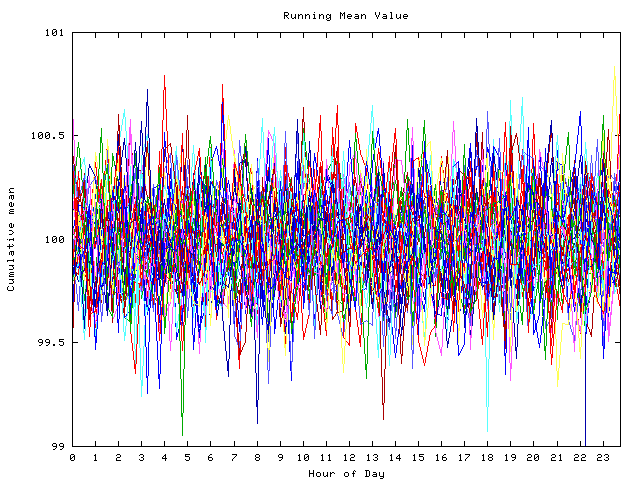 Mean deviation plot for indiv