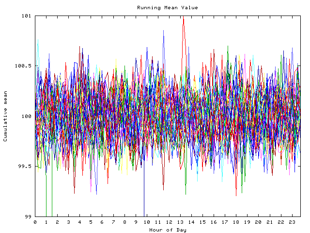 Mean deviation plot for indiv