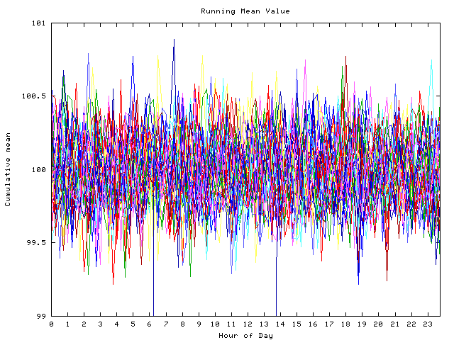 Mean deviation plot for indiv