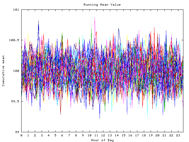 Mean deviation plot for indiv