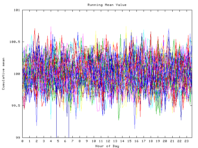 Mean deviation plot for indiv