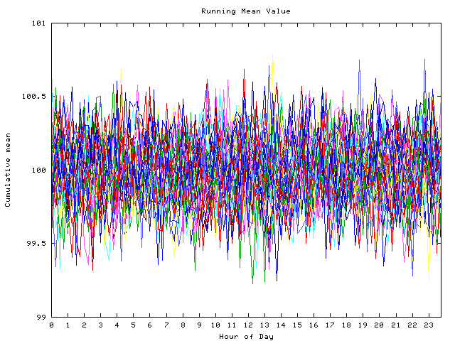 Mean deviation plot for indiv