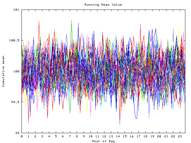 Mean deviation plot for indiv