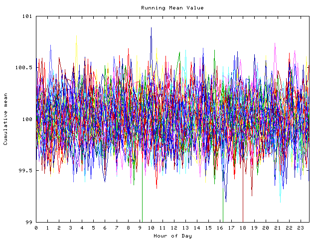 Mean deviation plot for indiv