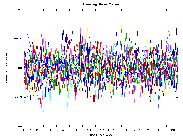 Mean deviation plot for indiv