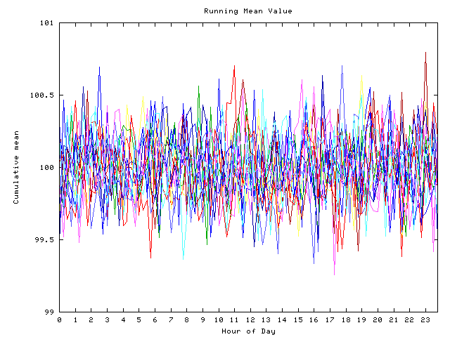 Mean deviation plot for indiv