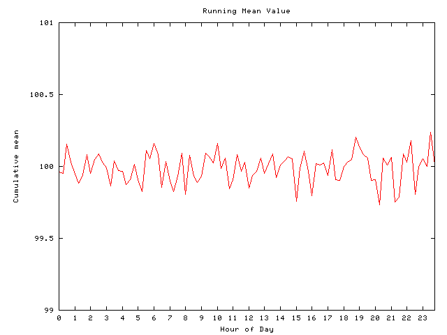 Mean deviation plot for comp